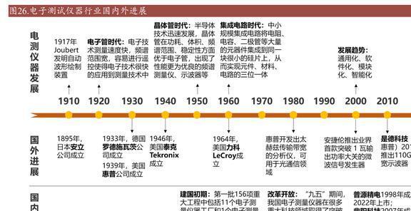 乐动体育国产替代东风已至坤恒顺维：角逐高端无线电战略扩维N次方(图21)