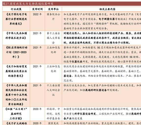 乐动体育国产替代东风已至坤恒顺维：角逐高端无线电战略扩维N次方(图22)