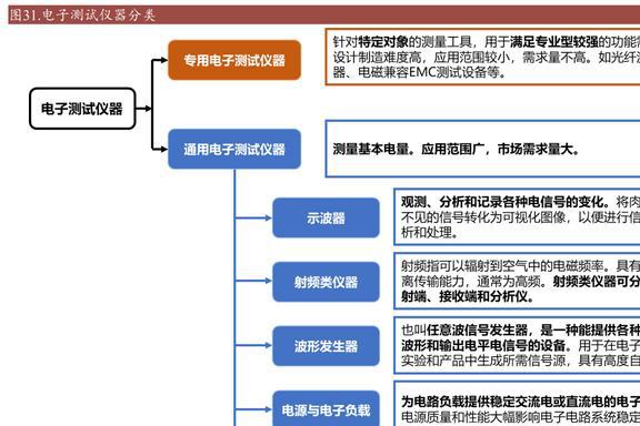 乐动体育国产替代东风已至坤恒顺维：角逐高端无线电战略扩维N次方(图26)