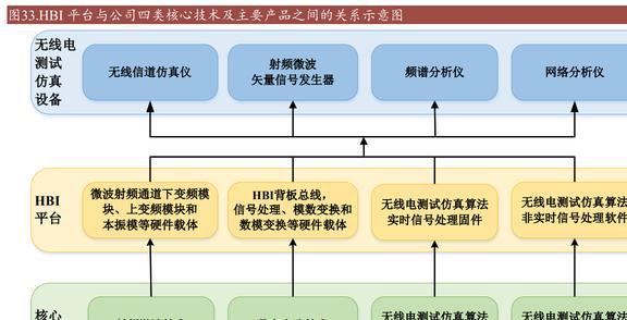 乐动体育国产替代东风已至坤恒顺维：角逐高端无线电战略扩维N次方(图28)