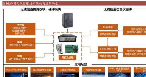 乐动体育国产替代东风已至坤恒顺维：角逐高端无线电战略扩维N次方(图25)