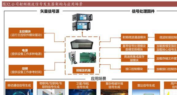 乐动体育国产替代东风已至坤恒顺维：角逐高端无线电战略扩维N次方(图27)