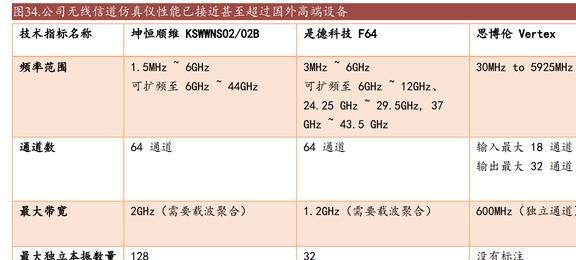乐动体育国产替代东风已至坤恒顺维：角逐高端无线电战略扩维N次方(图29)