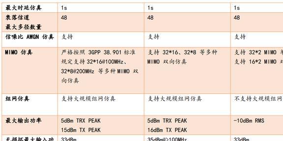 乐动体育国产替代东风已至坤恒顺维：角逐高端无线电战略扩维N次方(图30)