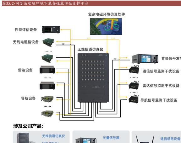 乐动体育国产替代东风已至坤恒顺维：角逐高端无线电战略扩维N次方(图31)