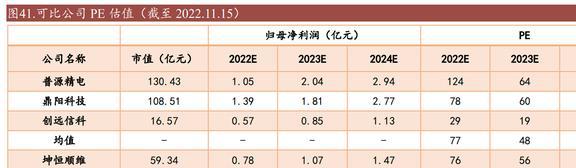 乐动体育国产替代东风已至坤恒顺维：角逐高端无线电战略扩维N次方(图36)