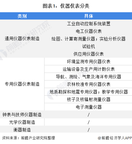 LD乐动 乐动体育仪器仪表行业什么是仪器仪表行业？的最新报道