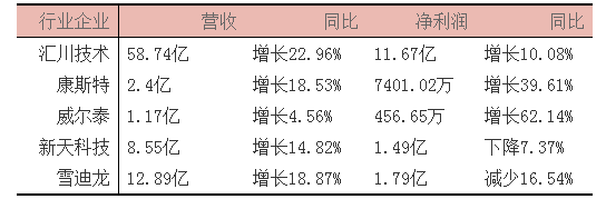 LD乐动 乐动体育仪器仪表行业什么是仪器仪表行业？的最新报道(图9)