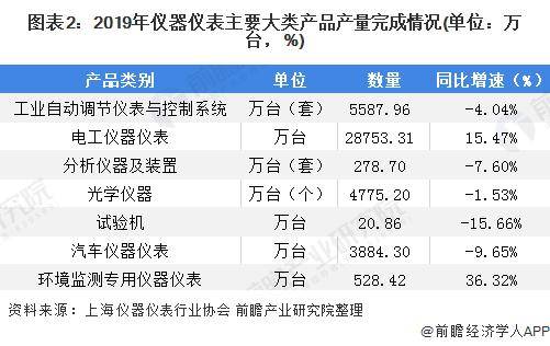 乐动体育 LD体育2020年我国仪器仪表行业市场现状与发展趋势分析(图2)