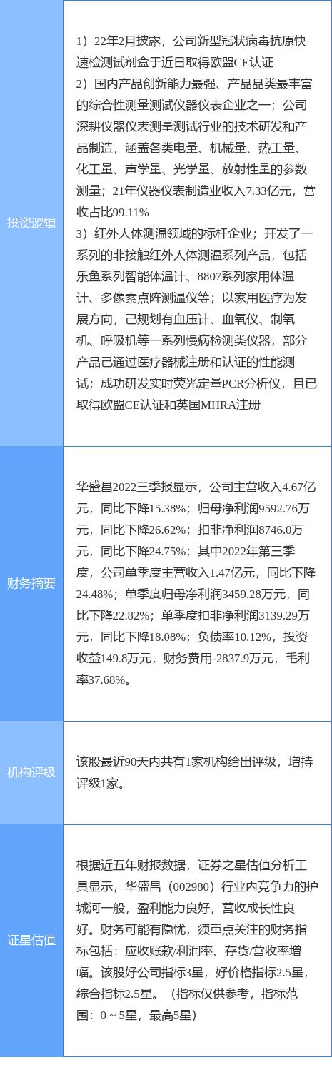 LD乐动 乐动体育11月18日华盛昌涨停分析：医疗器械新冠检测仪器仪表概念热股(图2)