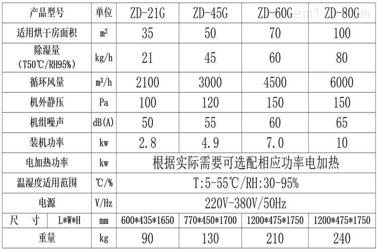 乐动体育正岛消失模烘干机消失模晾干房除湿机控温控湿烘干均匀不开裂(图2)