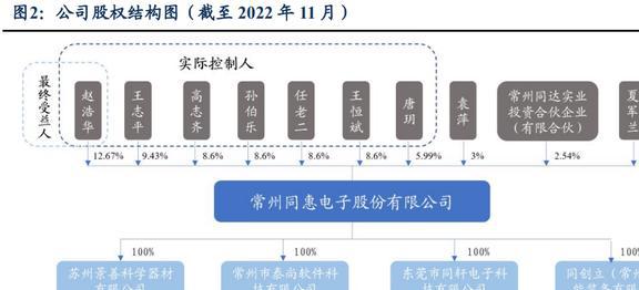 国产电子测量仪器龙头同惠电子：产品向高端化综合化发展LD乐动体育(图3)