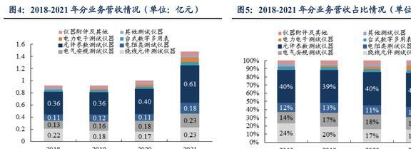 国产电子测量仪器龙头同惠电子：产品向高端化综合化发展LD乐动体育(图5)