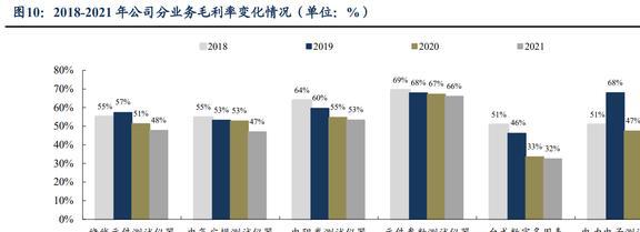 国产电子测量仪器龙头同惠电子：产品向高端化综合化发展LD乐动体育(图8)