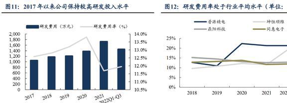 国产电子测量仪器龙头同惠电子：产品向高端化综合化发展LD乐动体育(图9)