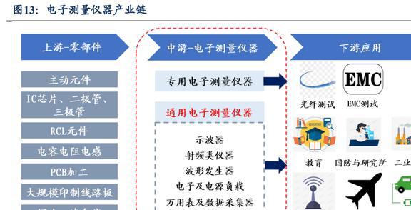 国产电子测量仪器龙头同惠电子：产品向高端化综合化发展LD乐动体育(图11)