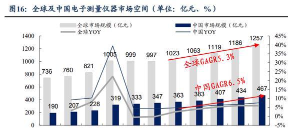 国产电子测量仪器龙头同惠电子：产品向高端化综合化发展LD乐动体育(图13)