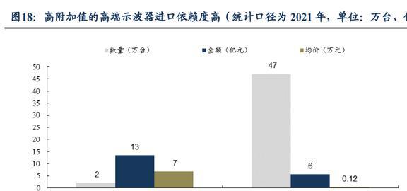 国产电子测量仪器龙头同惠电子：产品向高端化综合化发展LD乐动体育(图15)