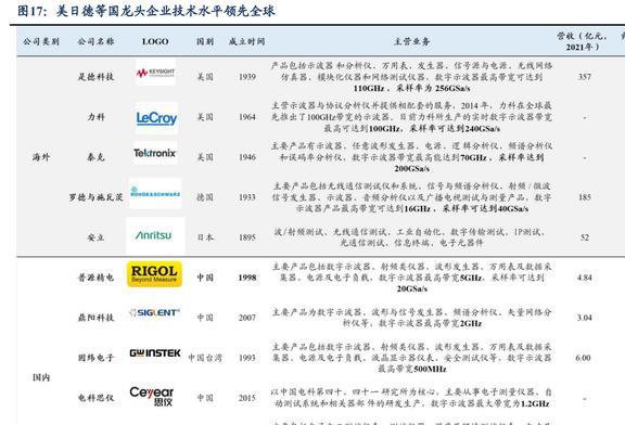 国产电子测量仪器龙头同惠电子：产品向高端化综合化发展LD乐动体育(图14)