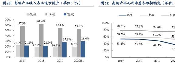 国产电子测量仪器龙头同惠电子：产品向高端化综合化发展LD乐动体育(图17)
