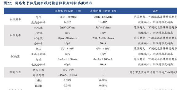 国产电子测量仪器龙头同惠电子：产品向高端化综合化发展LD乐动体育(图18)
