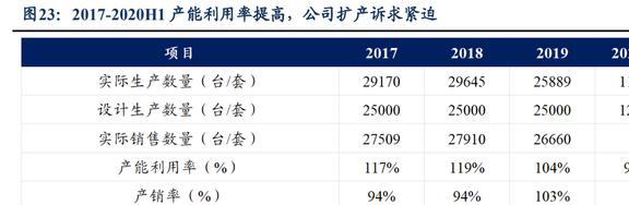 国产电子测量仪器龙头同惠电子：产品向高端化综合化发展LD乐动体育(图19)