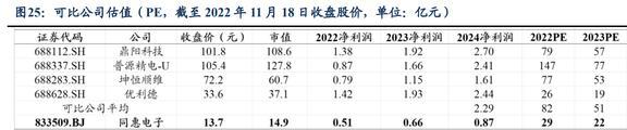 国产电子测量仪器龙头同惠电子：产品向高端化综合化发展LD乐动体育(图24)