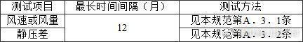 洁净厂房设计规范GB50073-201乐动体育3(图8)