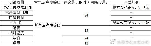 洁净厂房设计规范GB50073-201乐动体育3(图9)