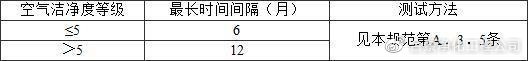 洁净厂房设计规范GB50073-201乐动体育3(图7)