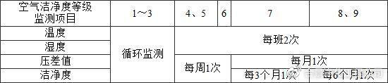 洁净厂房设计规范GB50073-201乐动体育3(图12)