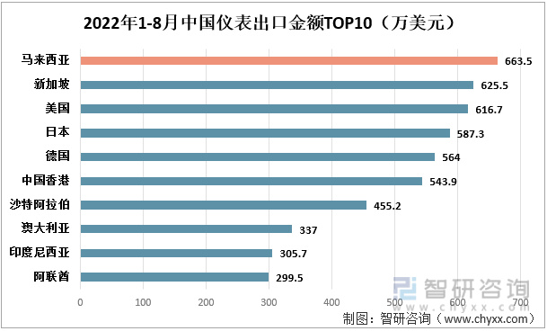 LD乐动 乐动体育仪表行业发展前景如何？出口数量及出口金额基本维持稳定(图5)