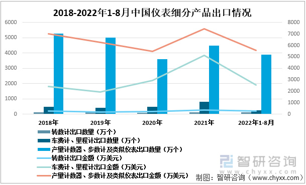 LD乐动 乐动体育仪表行业发展前景如何？出口数量及出口金额基本维持稳定(图2)