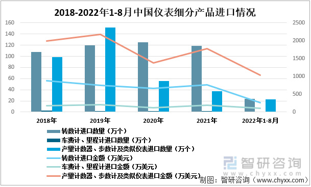 LD乐动 乐动体育仪表行业发展前景如何？出口数量及出口金额基本维持稳定(图3)