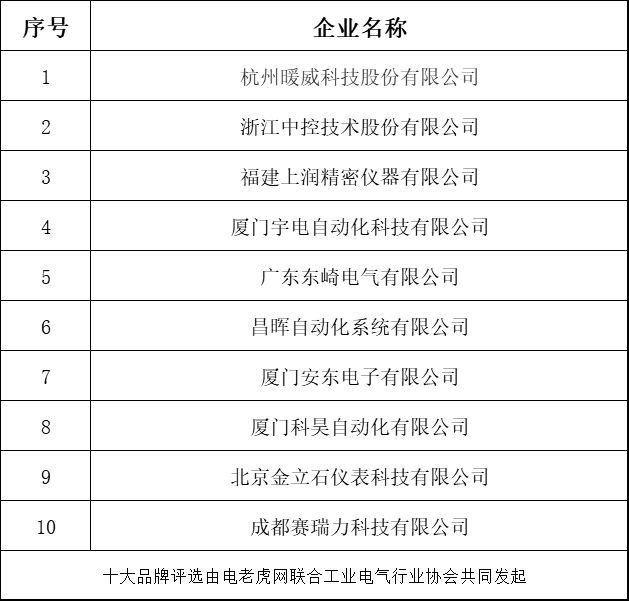 LD乐动 乐动体育排名 2018年度仪器仪表“十大品牌”榜单揭晓哪家企业更受欢迎？(图2)