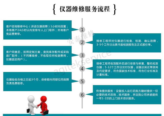 【维修案例】泰克DPO3012示波器开机自检采集失败LD乐动体育(图6)
