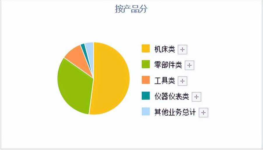 别再只盯着中药信创A股最新高端装备4小龙已经出炉建议收藏LD乐动体育！(图2)