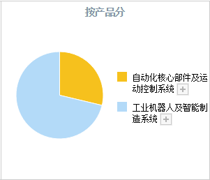 别再只盯着中药信创A股最新高端装备4小龙已经出炉建议收藏LD乐动体育！(图4)