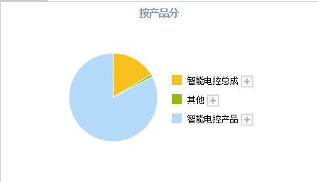 别再只盯着中药信创A股最新高端装备4小龙已经出炉建议收藏LD乐动体育！(图6)