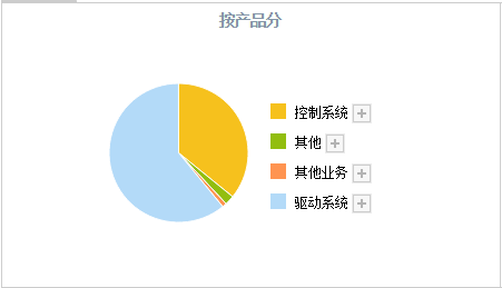 别再只盯着中药信创A股最新高端装备4小龙已经出炉建议收藏LD乐动体育！(图8)