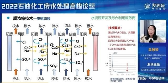 让“互联网之光LD乐动体育”点亮环保2022视环会-秋季展顺利收官(图5)