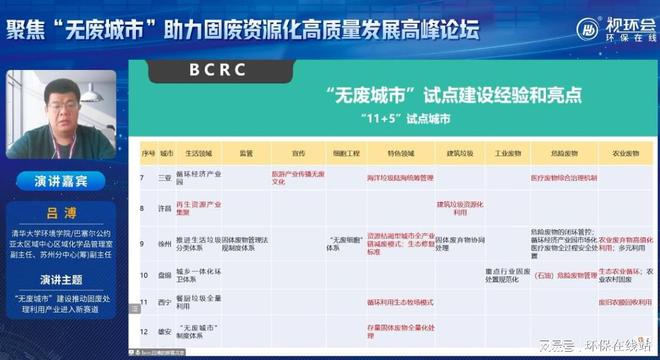让“互联网之光LD乐动体育”点亮环保2022视环会-秋季展顺利收官(图13)