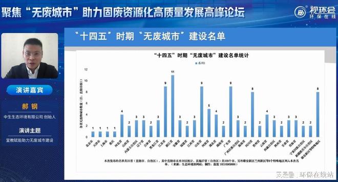 让“互联网之光LD乐动体育”点亮环保2022视环会-秋季展顺利收官(图14)