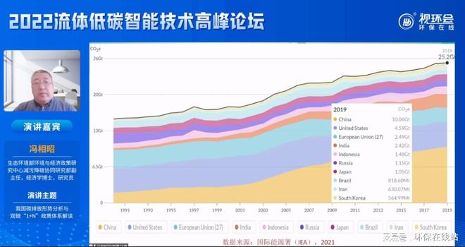 让“互联网之光LD乐动体育”点亮环保2022视环会-秋季展顺利收官(图16)