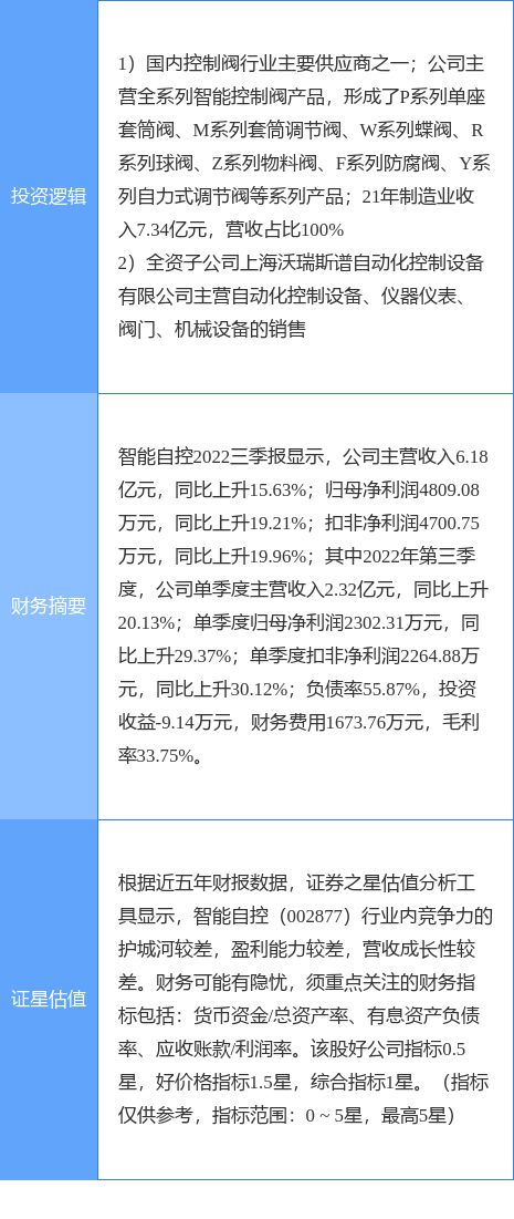 LD乐动体育11月24日智能自控涨停分析：工业自动化仪器仪表智能制造概念热股(图2)