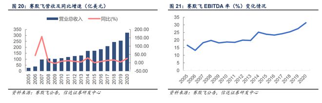 半导体后又一大国产替代赛道！实LD乐动体育验分析仪器长坡厚雪行情蓄势待发？(图2)