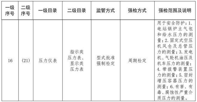 LD乐动 乐动体育如何执行压力表的强制检验(图2)