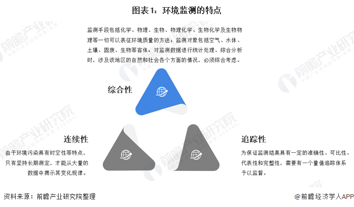 乐动体育 LD体育专用仪器仪表什么是专用仪器仪表？的最新报道(图2)