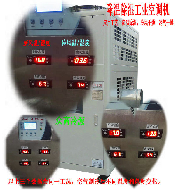 空气乐动体育低温低湿处理之空调冷却转轮除湿一体(图2)