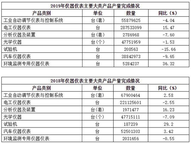 中天华溥梁丽莉：仪器仪表LD乐动 乐动体育行业的市场环境分析(图3)